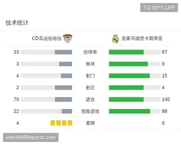 瓜达拉哈拉联赛表现平稳,锋线进球效率影响球队近期积分进程 瓜达拉哈拉联赛表现平稳,锋线进球效率影响球队近期积分进程
